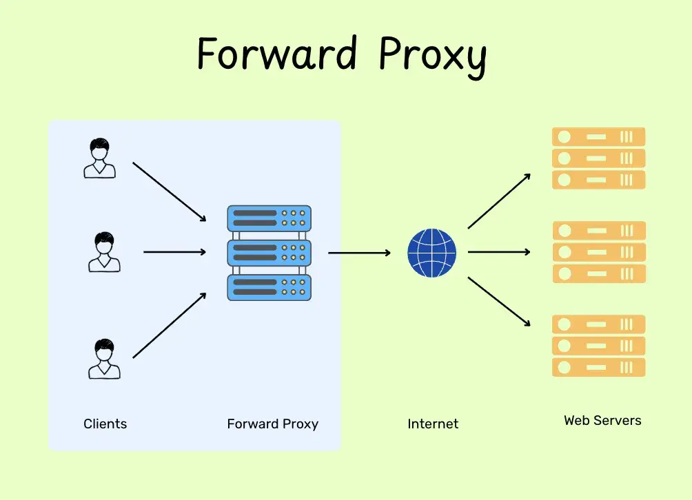 Forward proxy diagram