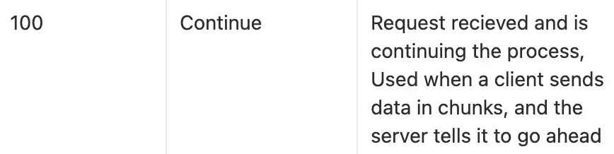 1XX Status Codes