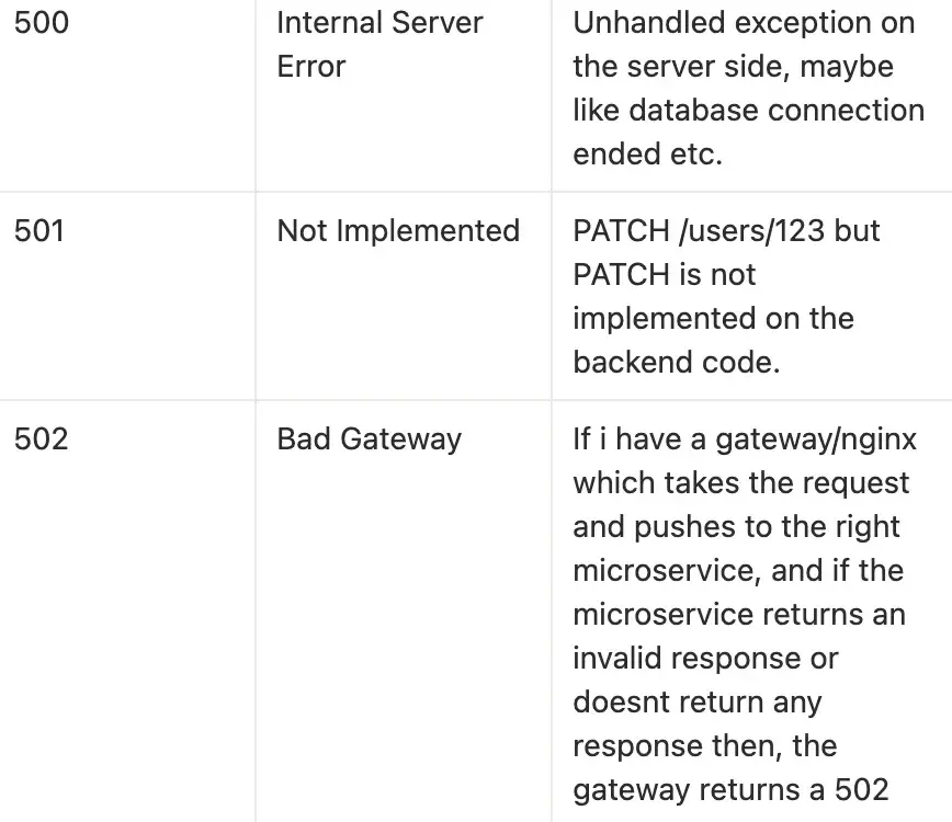 5XX Status Codes