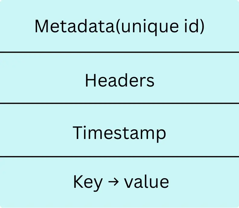 Kafka message structure