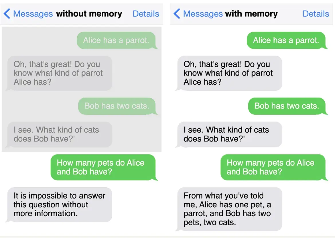 memory and without memory