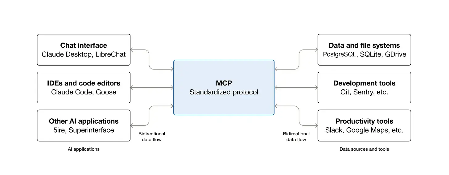 Fig 4: MCP
