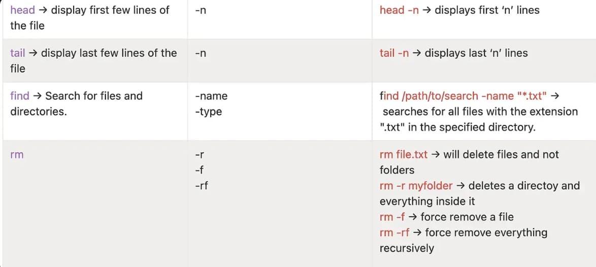 Shell Scripting Commands