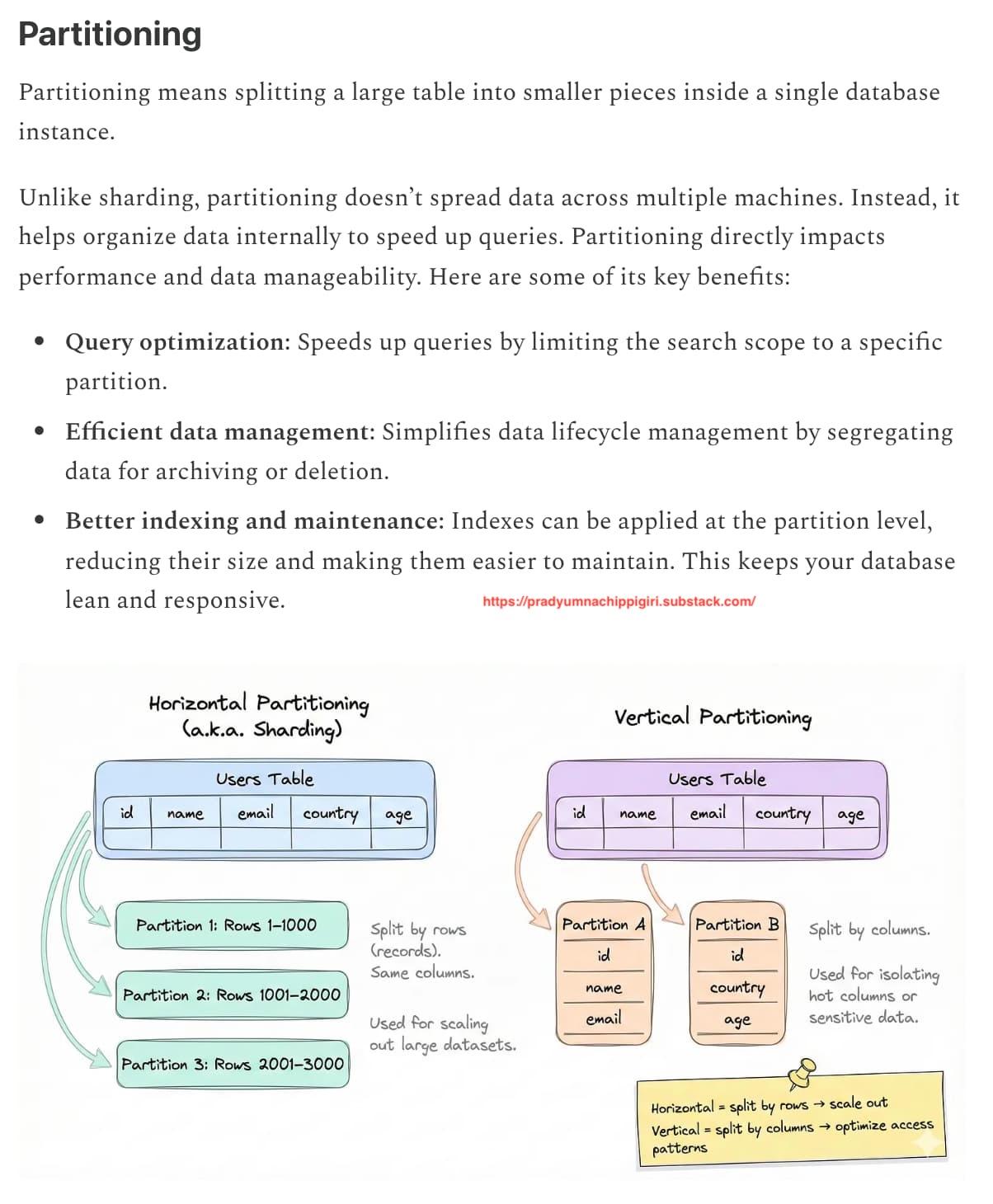 Database Partitioning