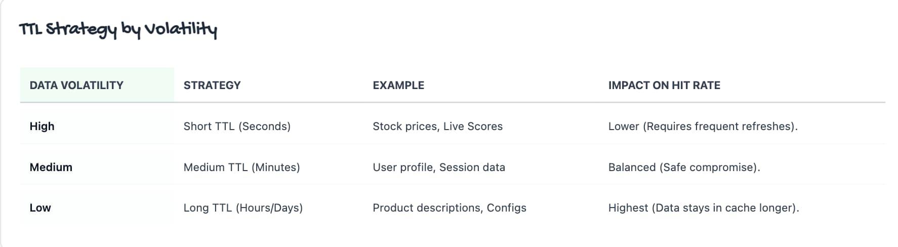 Measuring Cache Effectiveness