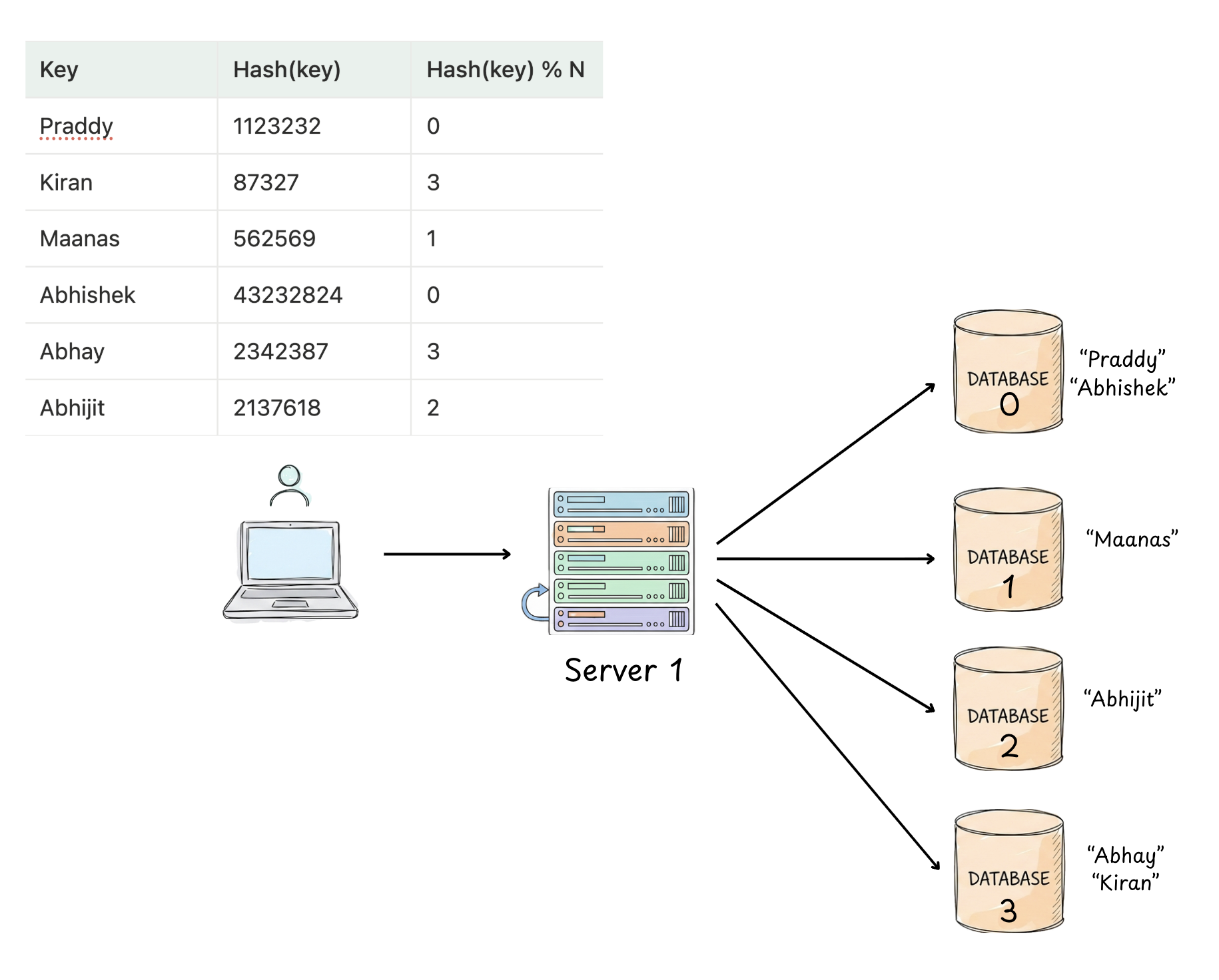 Rehashing Problem after adding a node