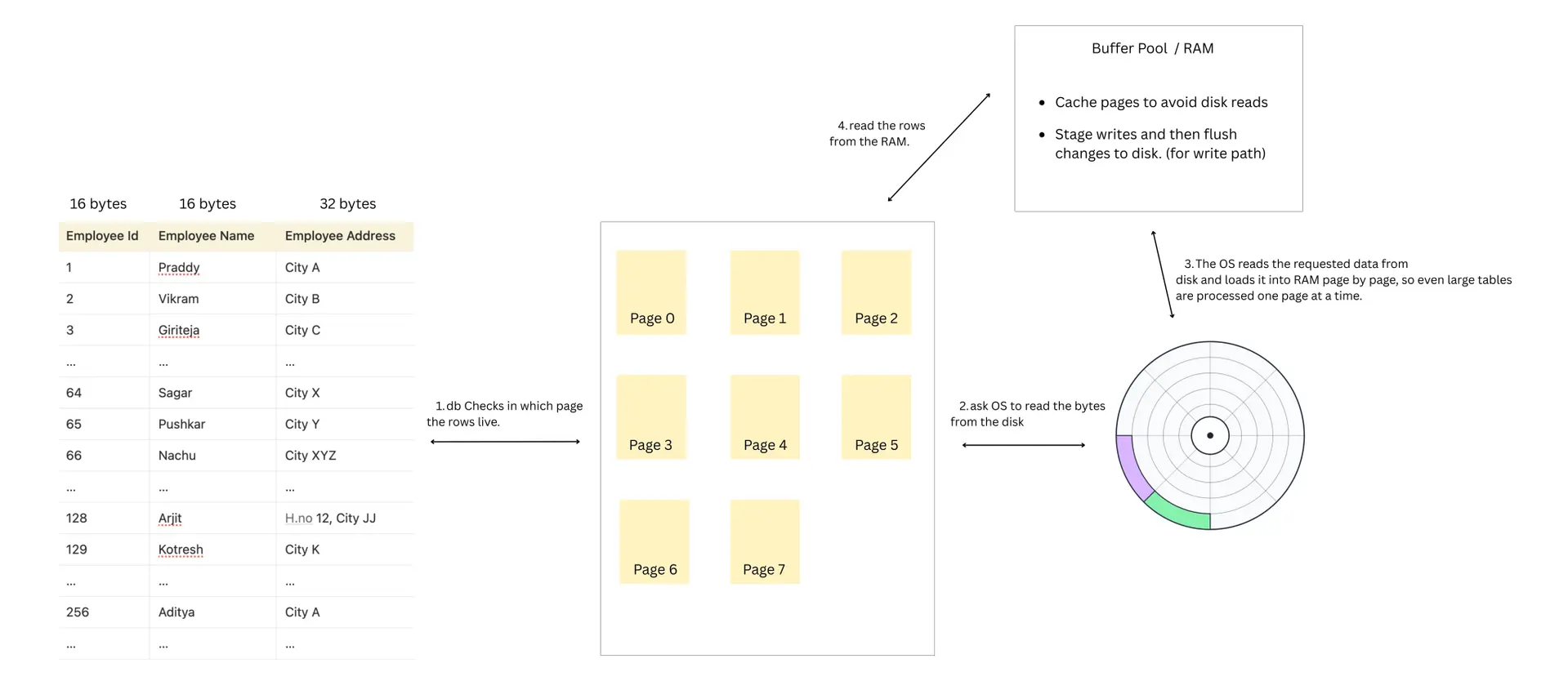 Read and Write path diagram
