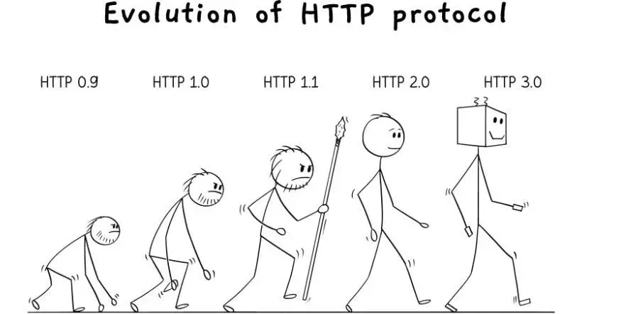 Evolution of HTTP