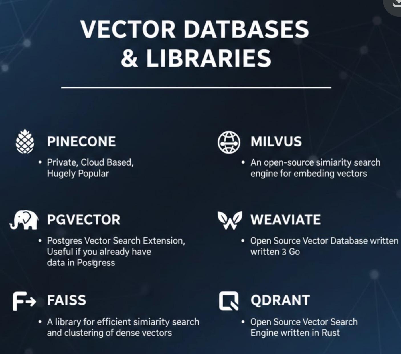 Vector databases landscape