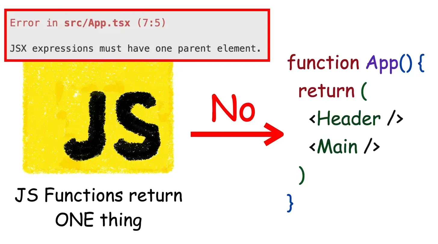 React Fragments Error